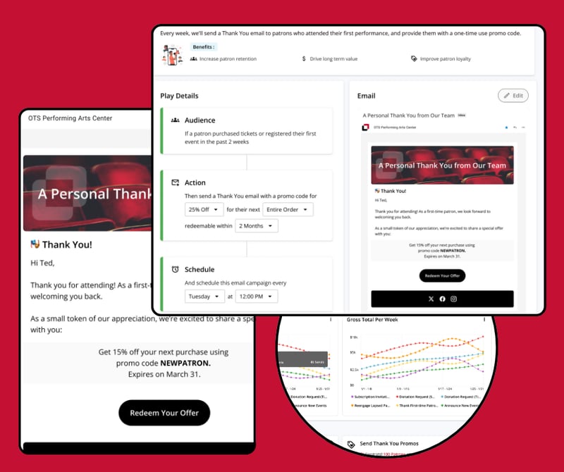 OTS Plays: Keep Your Audience Engaged, Automatically