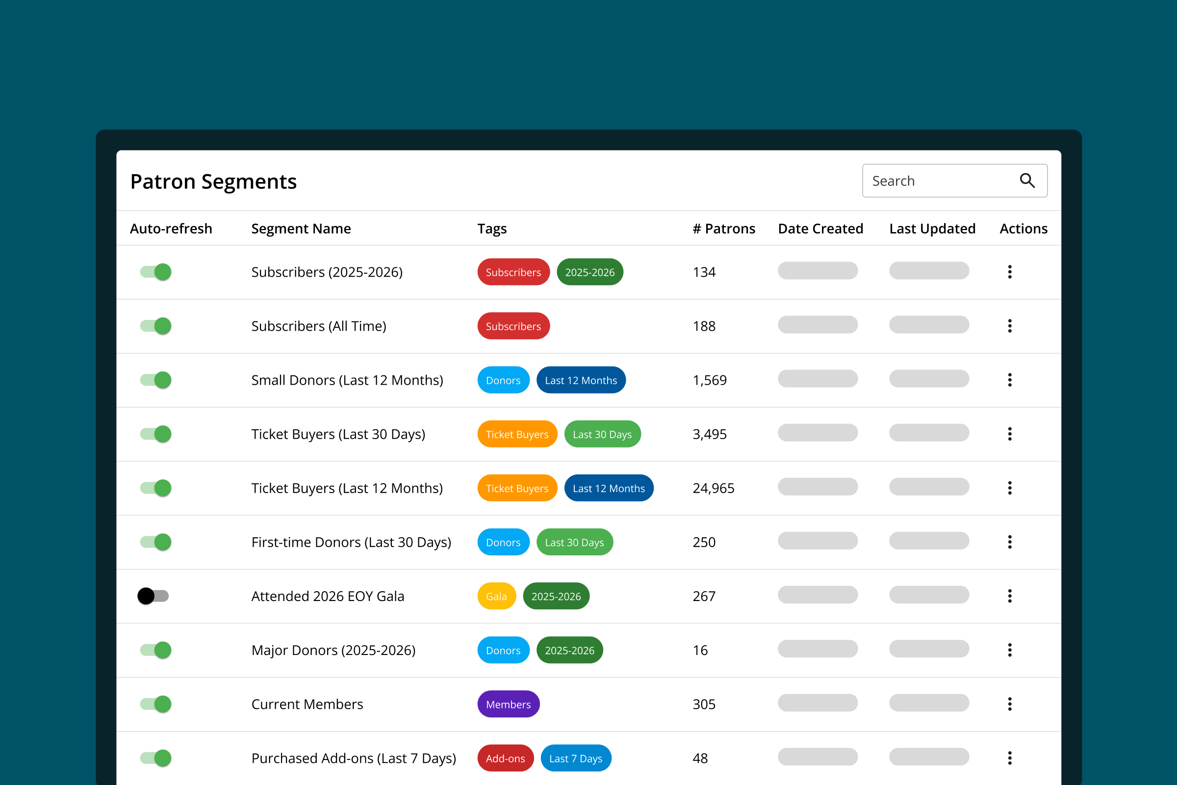 The On The Stage audience segments dashboard.