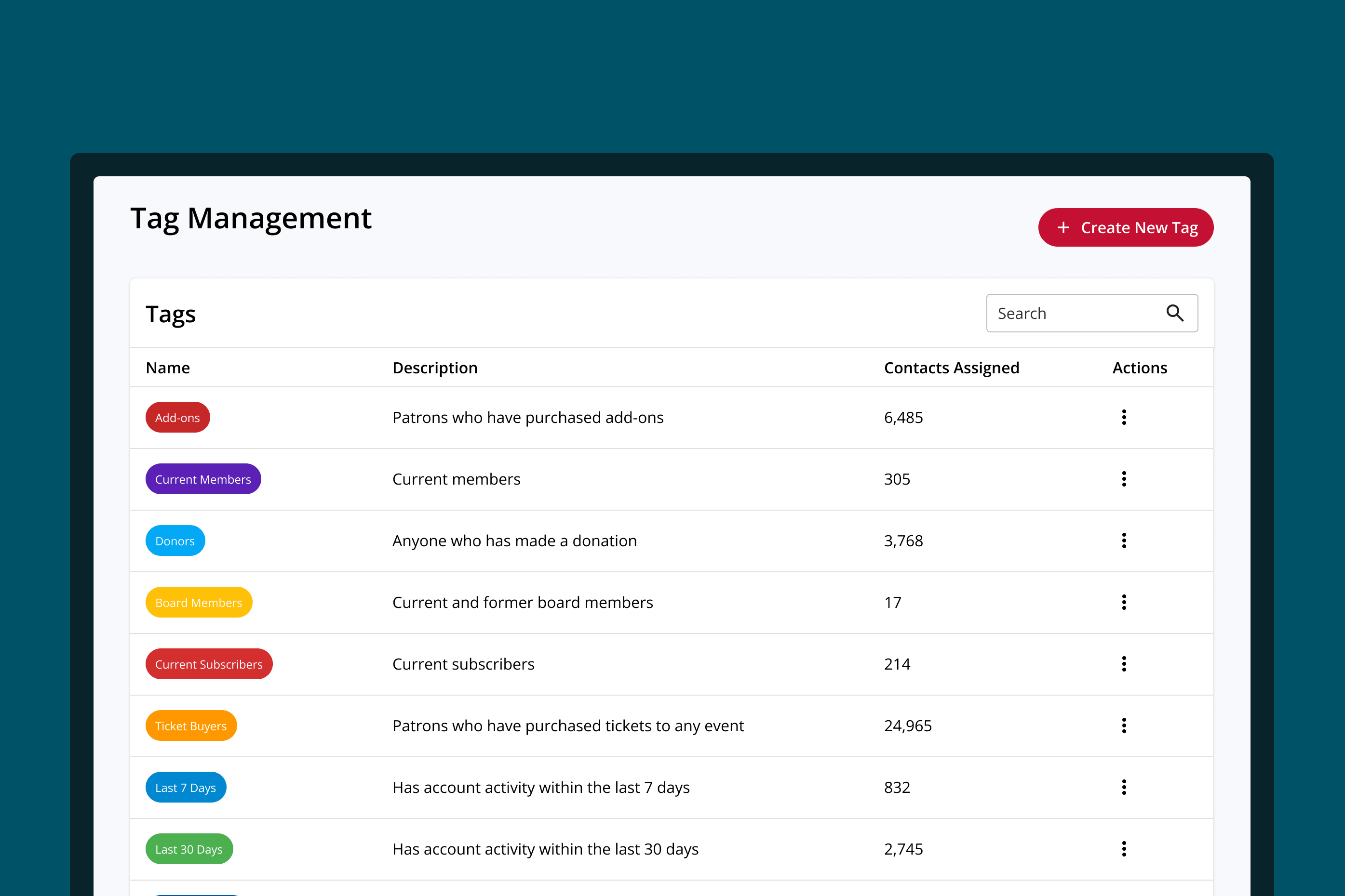 The tag management dashboard in On The Stage, with custom patron tags and their counts