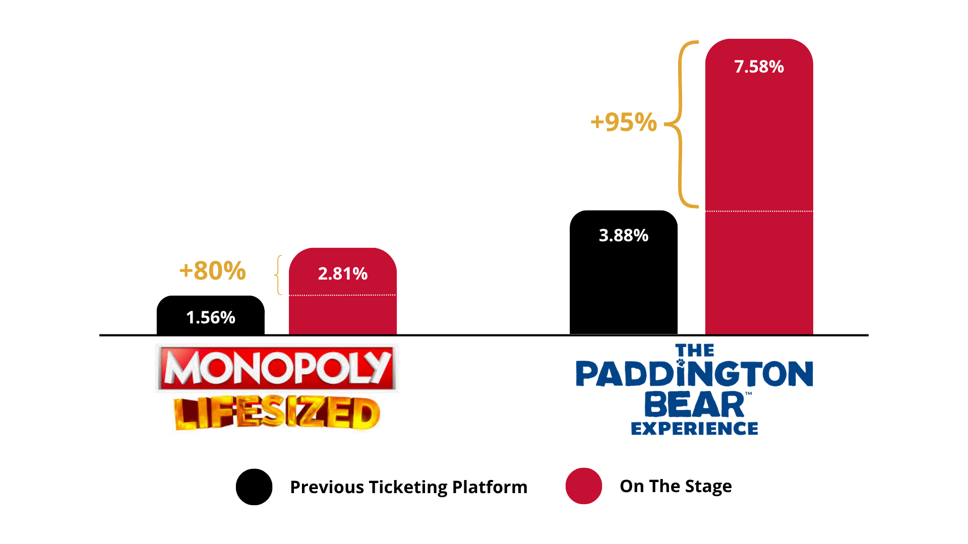 Path-Success-Story-Graph
